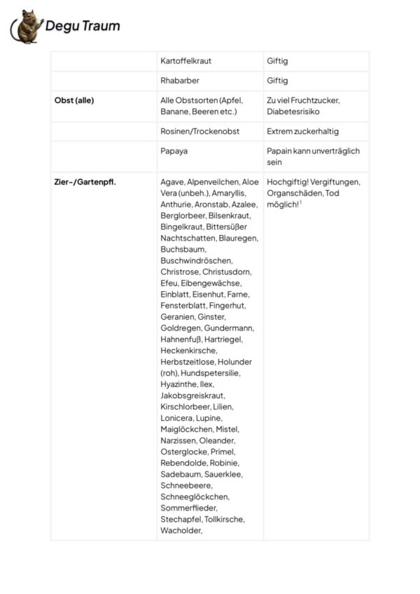 Ungeeignetes für Degus