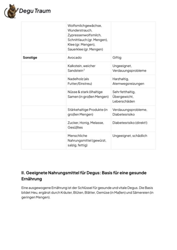 Ungeeignetes für Degus
